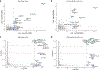 Figure 2 |