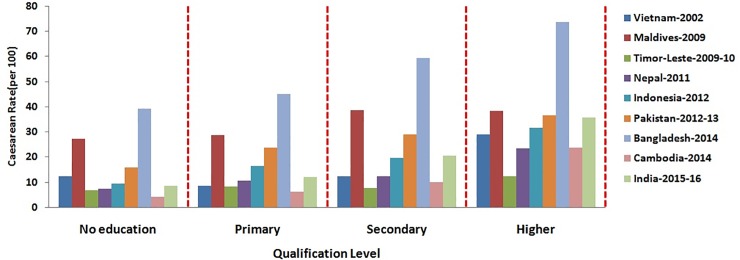 Fig 4