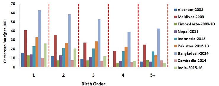 Fig 2