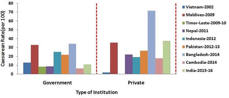 Fig 6