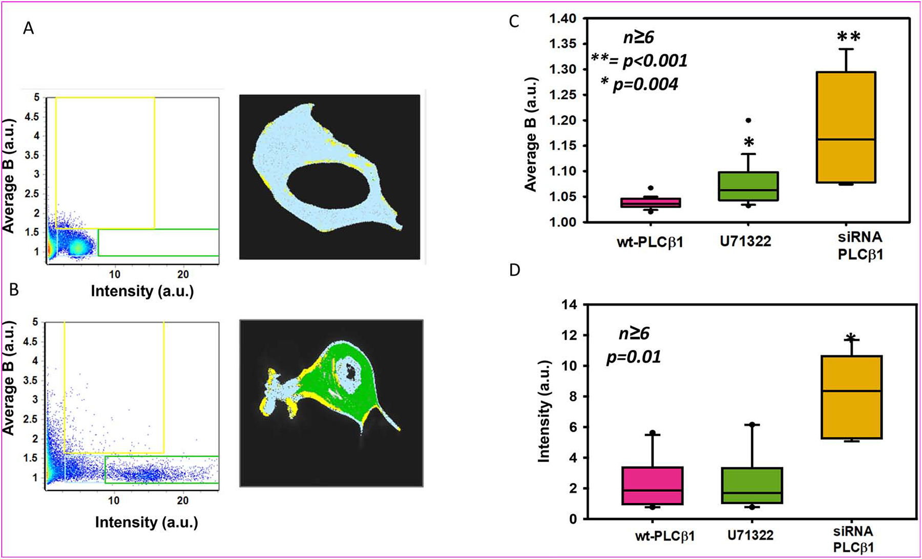 Figure 2: