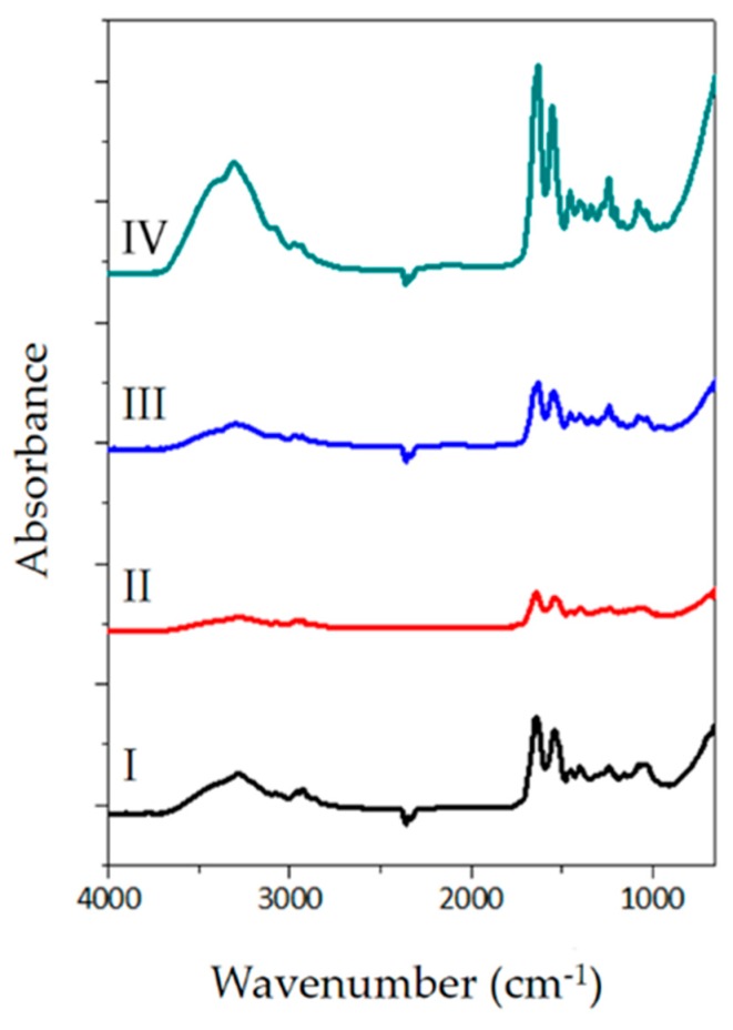 Figure 8