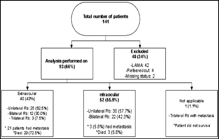 Fig.1