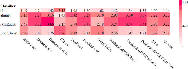 Figure 3