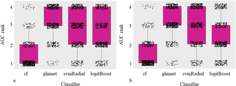 Figure 4