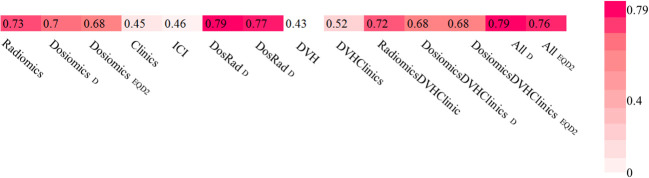 Figure 5