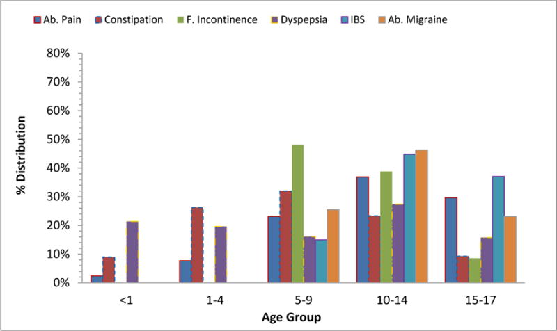 Figure 4a