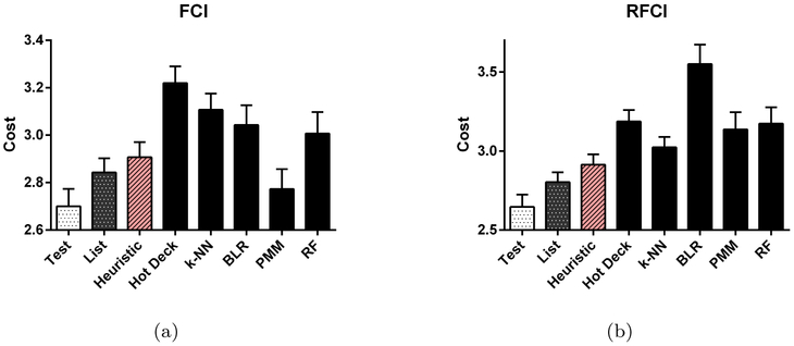 Fig. 5: