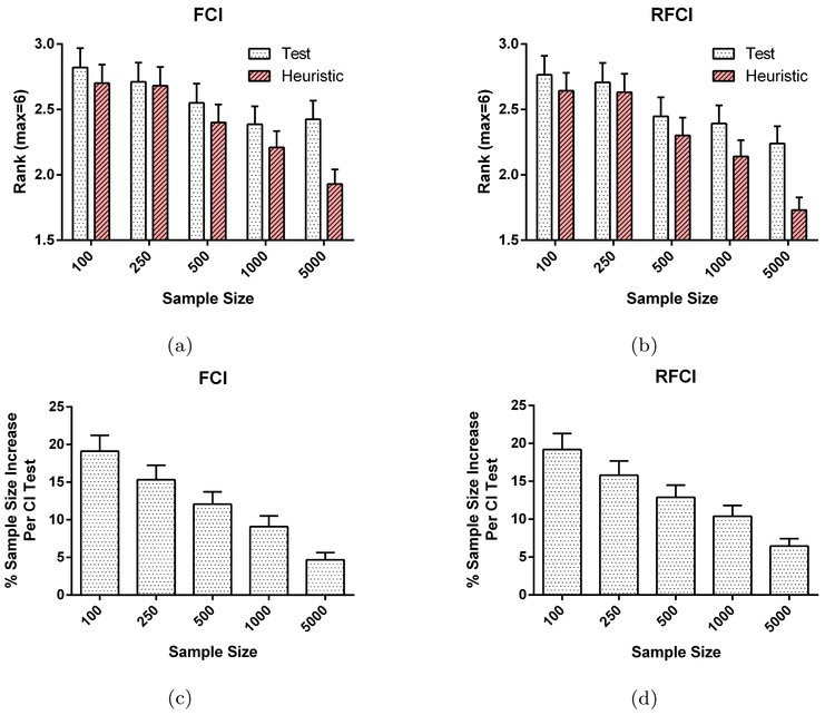 Fig. 8: