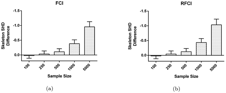 Fig. 7: