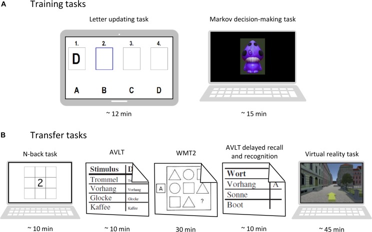 FIGURE 2