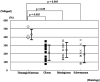 Fig 1.
