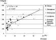Fig 2.