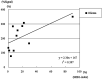 Fig 3.