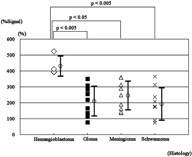 Fig 1.