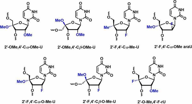 Figure 7.