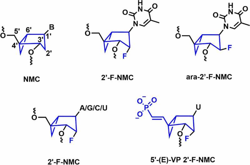 Figure 10.