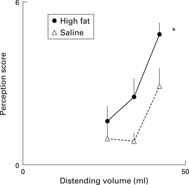 Figure 2  