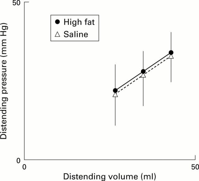 Figure 3  