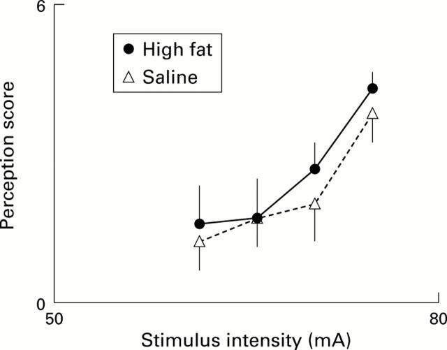 Figure 4  