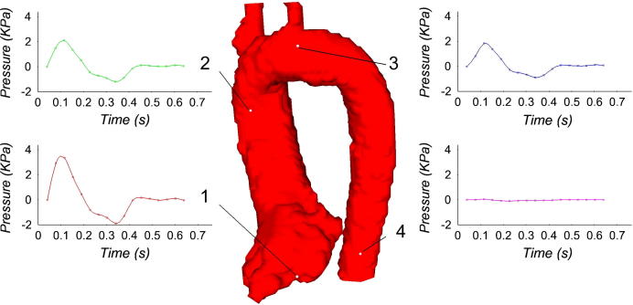 Fig. 9