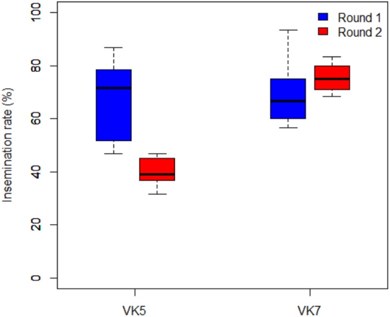 Fig 4