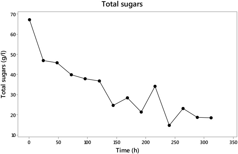 Fig. 6