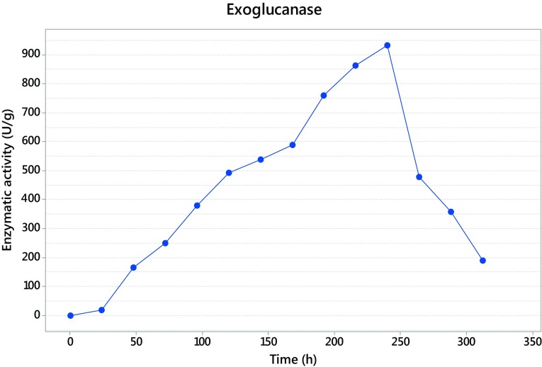 Fig. 2