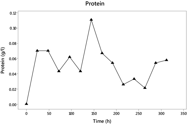 Fig. 7