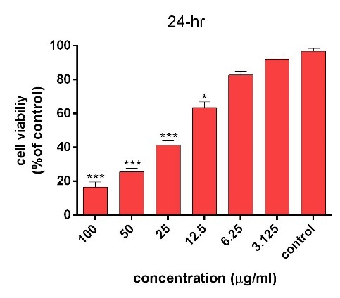 Figure 11