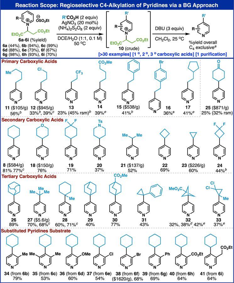 graphic file with name nihms-1767401-t0005.jpg