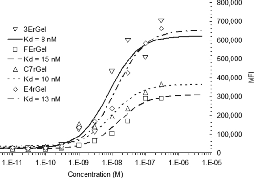 FIGURE 1.