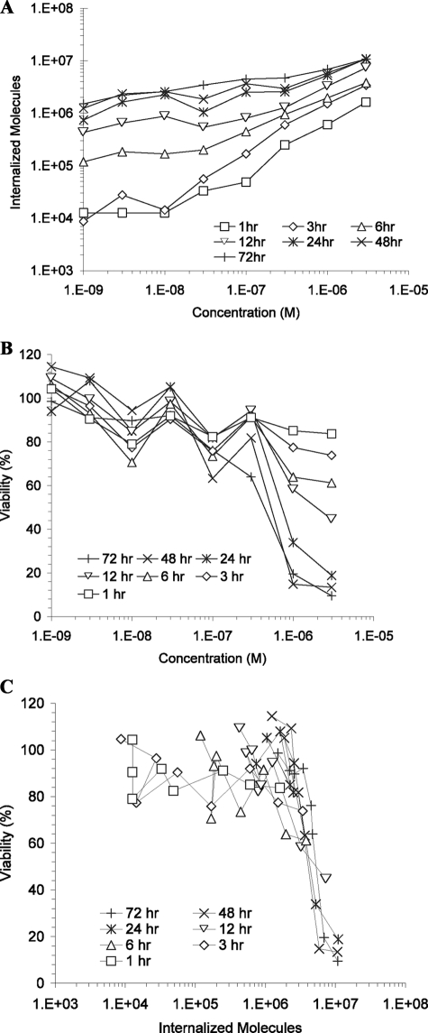 FIGURE 3.