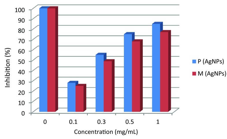 Fig. 6