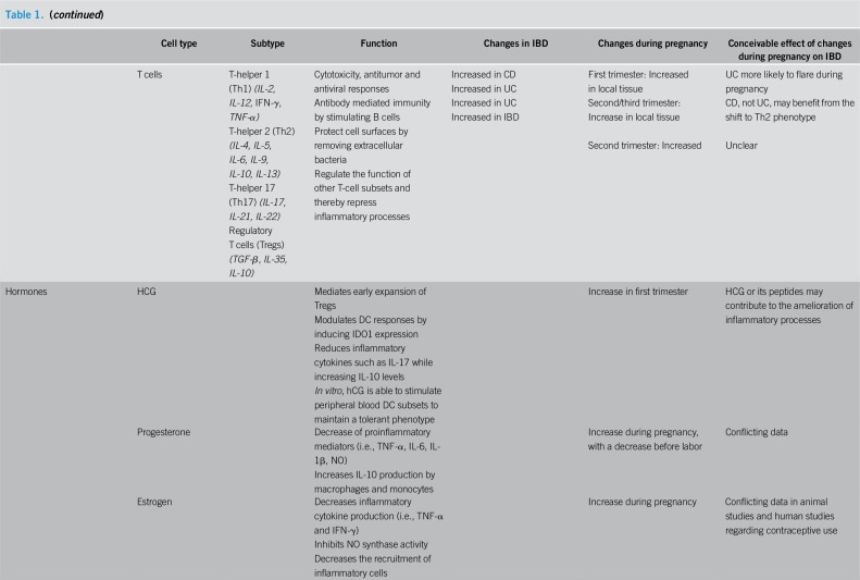graphic file with name ct9-10-e00009-g002.jpg