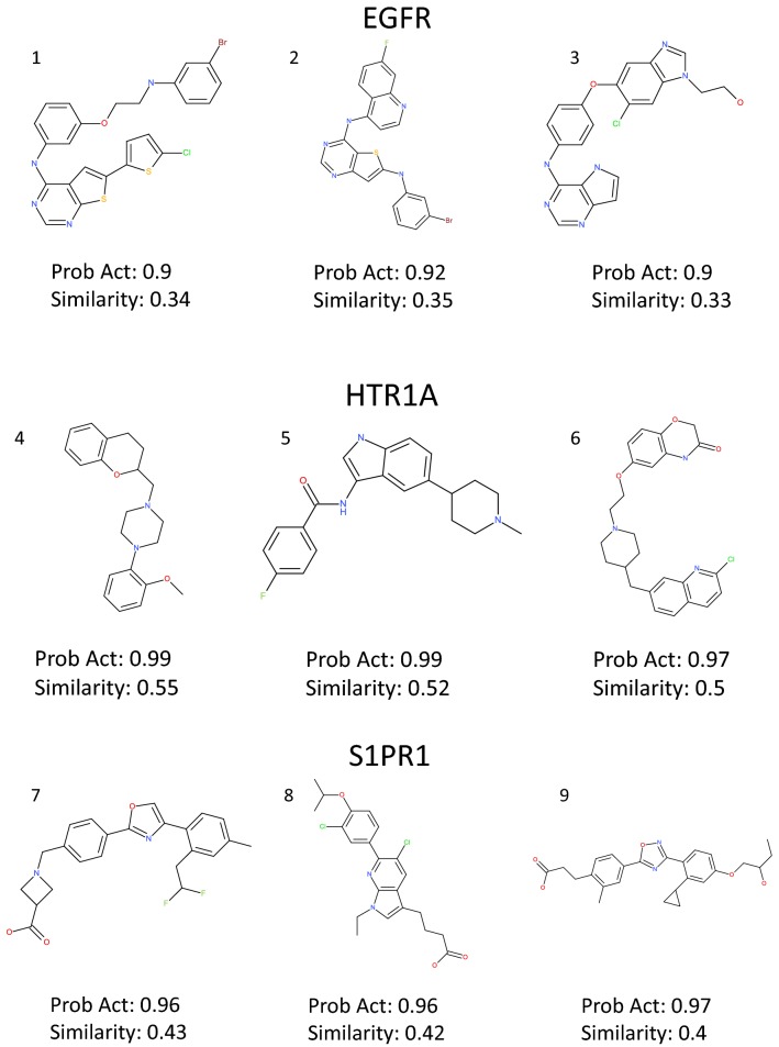 Fig. 7