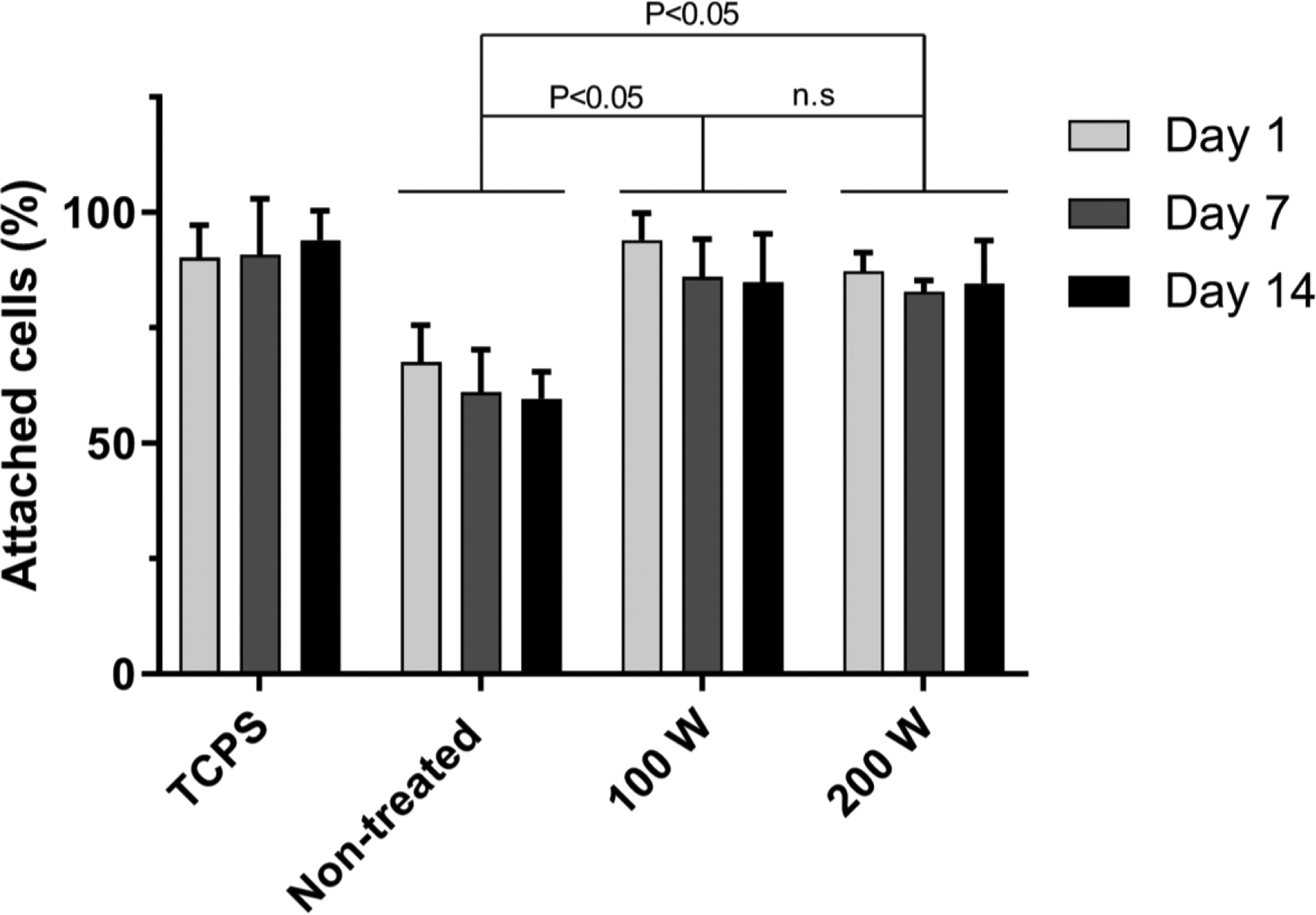 Figure 5.