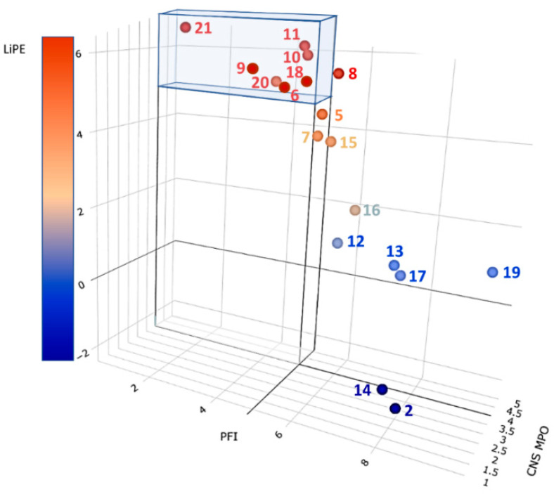 Figure 7