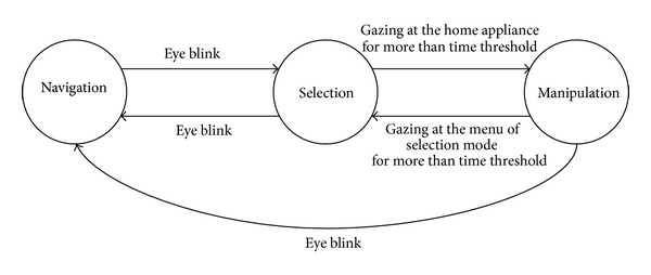 Figure 25