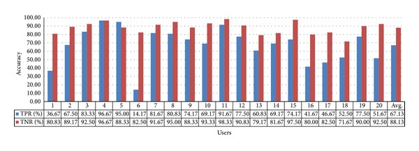 Figure 17