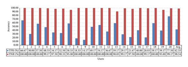 Figure 21