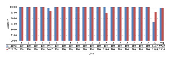 Figure 18