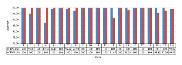 Figure 22