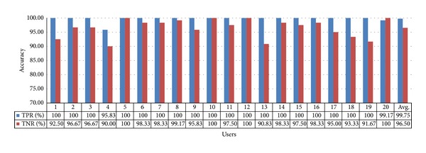 Figure 20