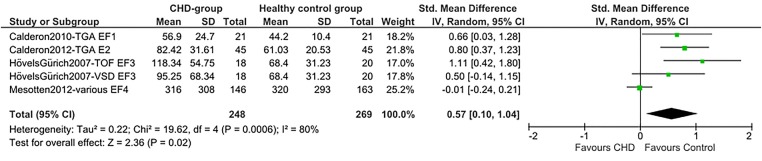 Figure 5