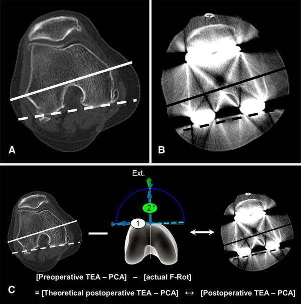 Fig. 5A–C