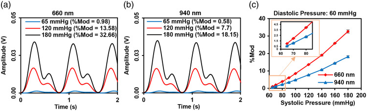 Fig. 11