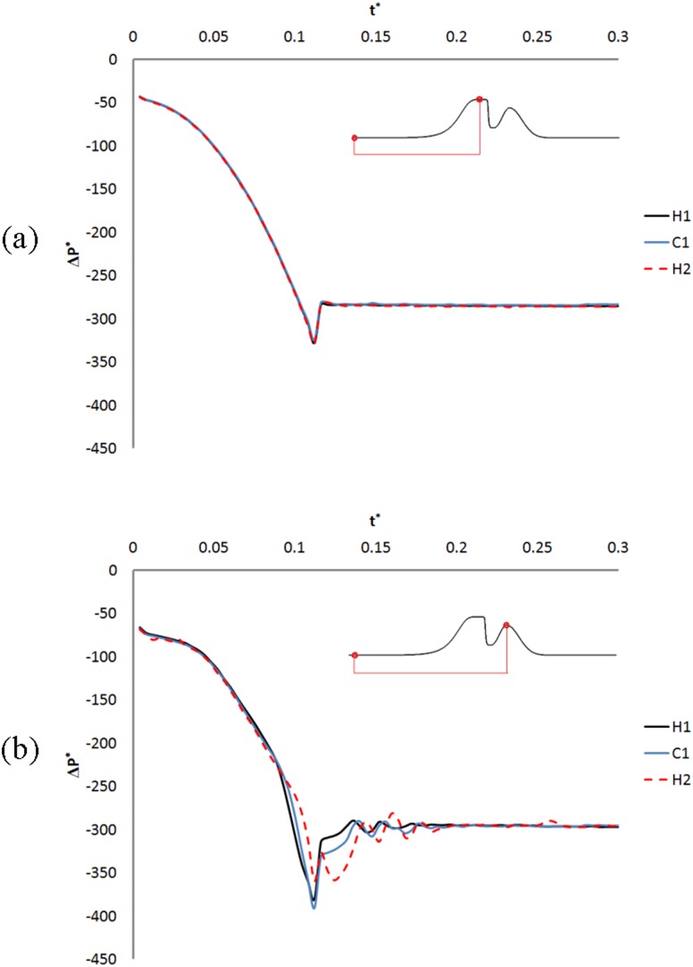 Fig. 8