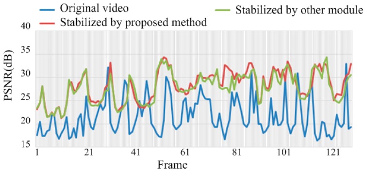 Figure 21