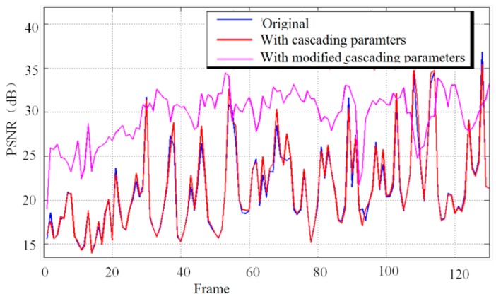 Figure 17